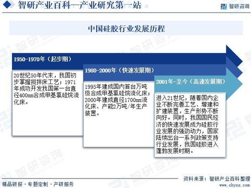 收藏 | 智研咨詢 硅膠行業市場現狀、技術開發與未來前景深度解析